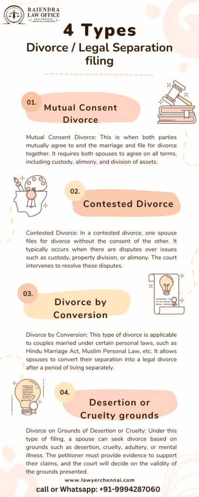 Divorce Legal Separation filing - Family Court Lawyers in Chennai