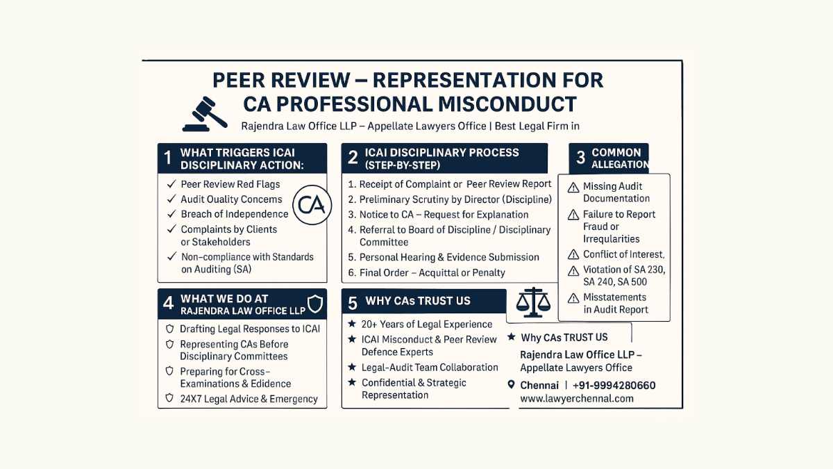 Peer review - Representation for CA Professional misconduct