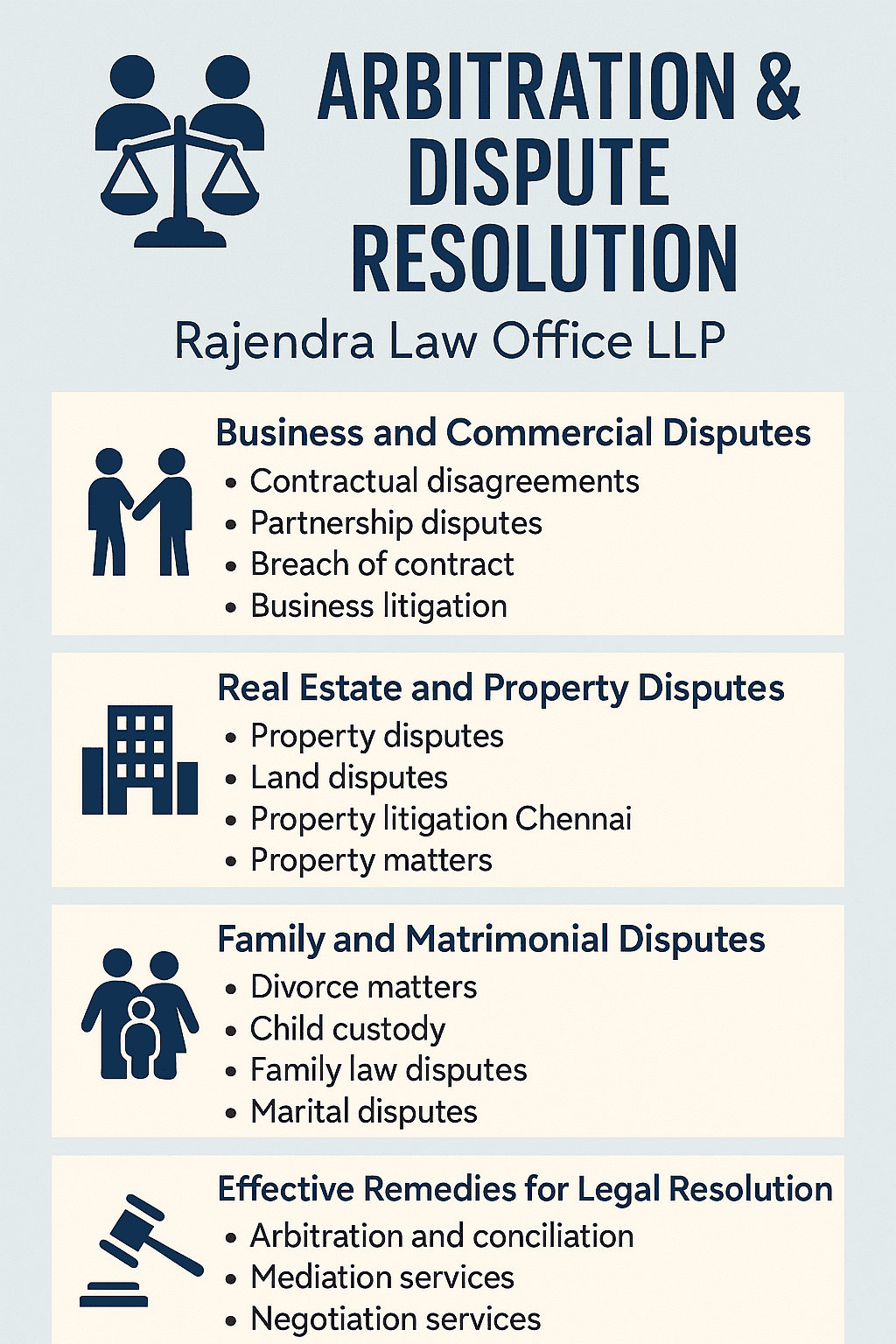 Info-graphic Arbitration & Dispute Resolution