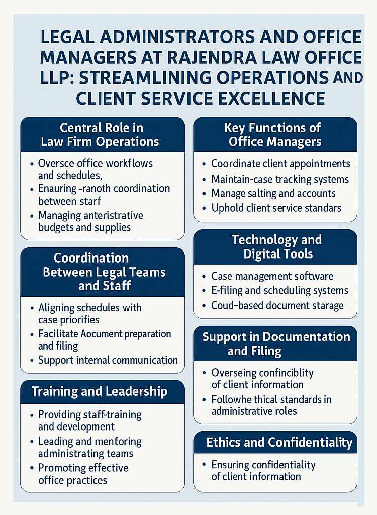 Legal Administrators and Office Managers at LawyerChennai.com: Streamlining Operations and Client Service Excellence