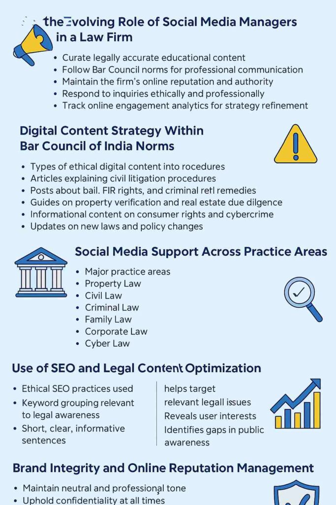 Social Media Managers at LawyerChennai.com - Bridging Law, Branding, and Client Engagement Online
