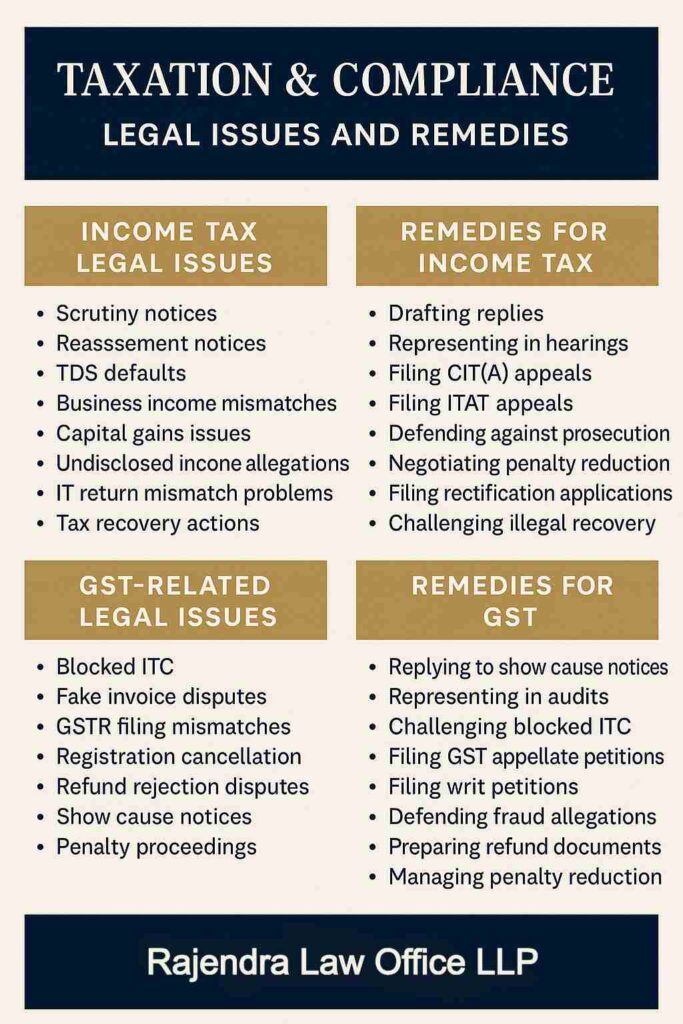 Taxation and Compliance - LawyerChennai.com - Info Graphic image