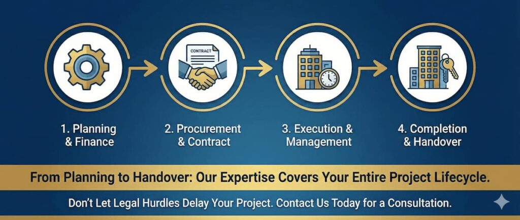 Infographic - Construction & Infrastructure Law: A Complete Legal Guide for LawyerChennai.com