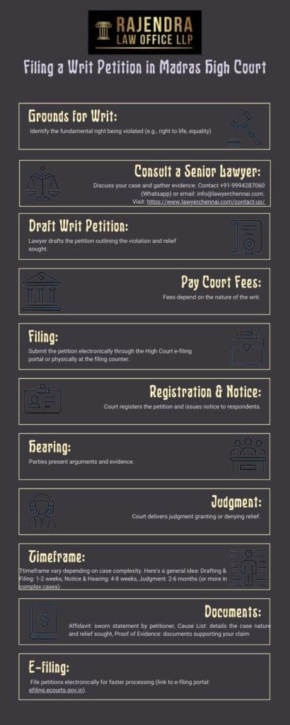 How to file a Writ Petition in Chennai?