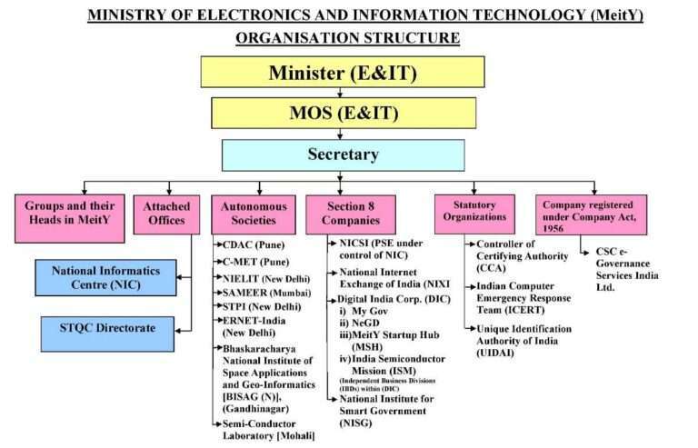 "How to Stay Safe Online?" Cybercrime campaign by the IT ministry. Legal News, Top High Court Lawyers nearby near me in Chennai, Tn, India