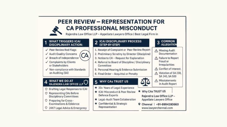 Peer review - Representation for CA Professional misconduct